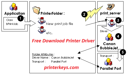 epson workforce 633 printer driver for mac